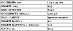 Двигатель Honda GC135 5